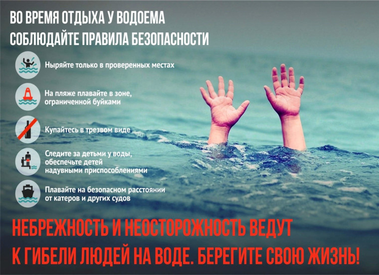 Правила безопасности на воде: купайтесь безопасно!. Правила безопасности на воде: купайтесь безопасно!.