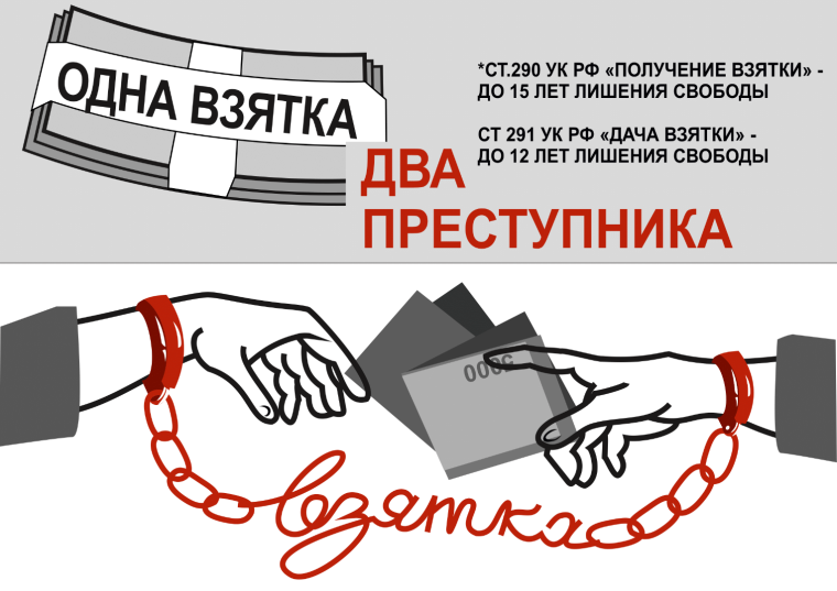 Понятие коррупции. Понятие коррупции.